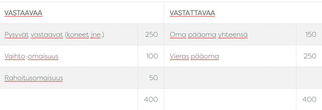 Taulukko1_jakaminen_1081