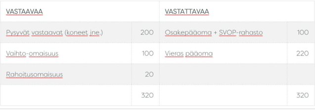 Taulukko2_jakaminen_850