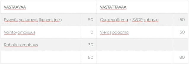 Taulukko3_jakaminen-850