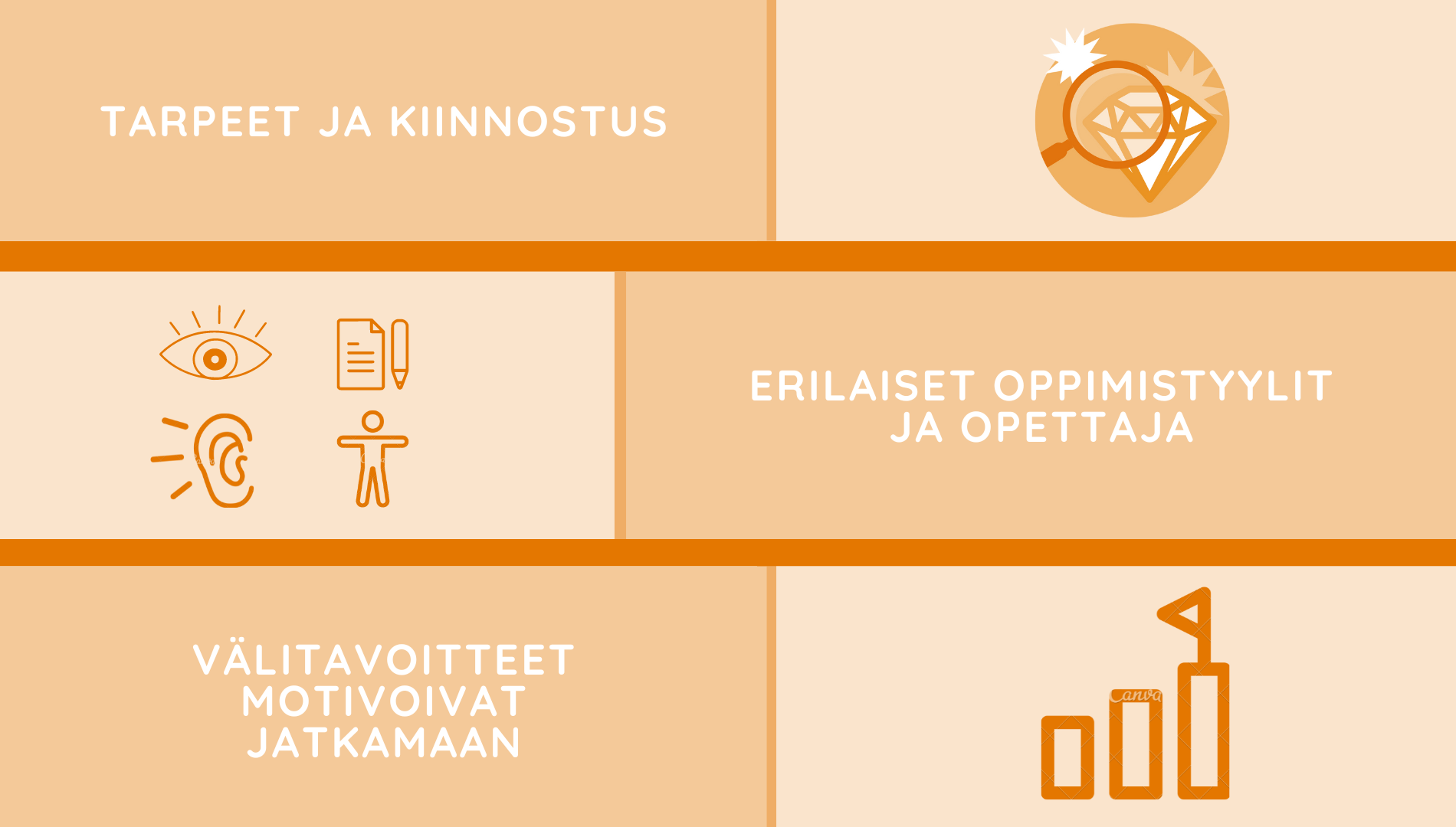 Erilaiset asiat vaikuttavat oppimiseen ja motivaatioon.