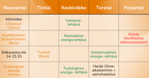 Energianhallinnan avaimet viikot 1-4